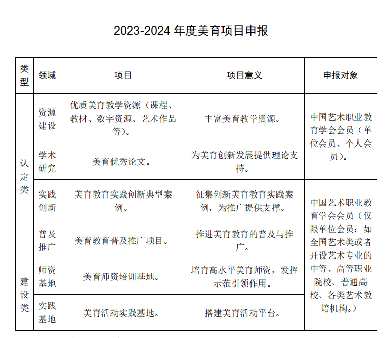 中国艺术职业教育学会美育工作委员会图�?.png